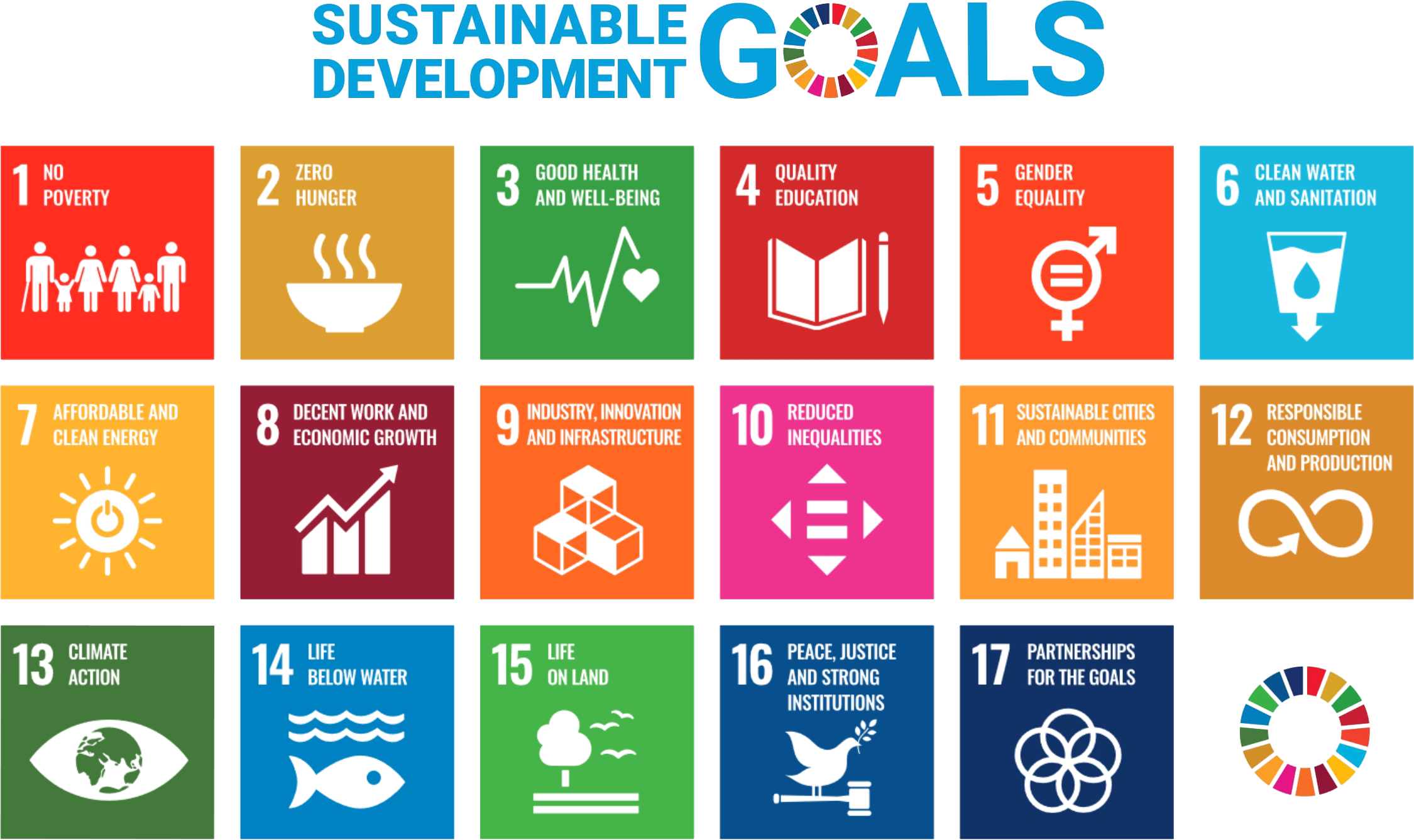 SDGs（エスディージーズ）とは
